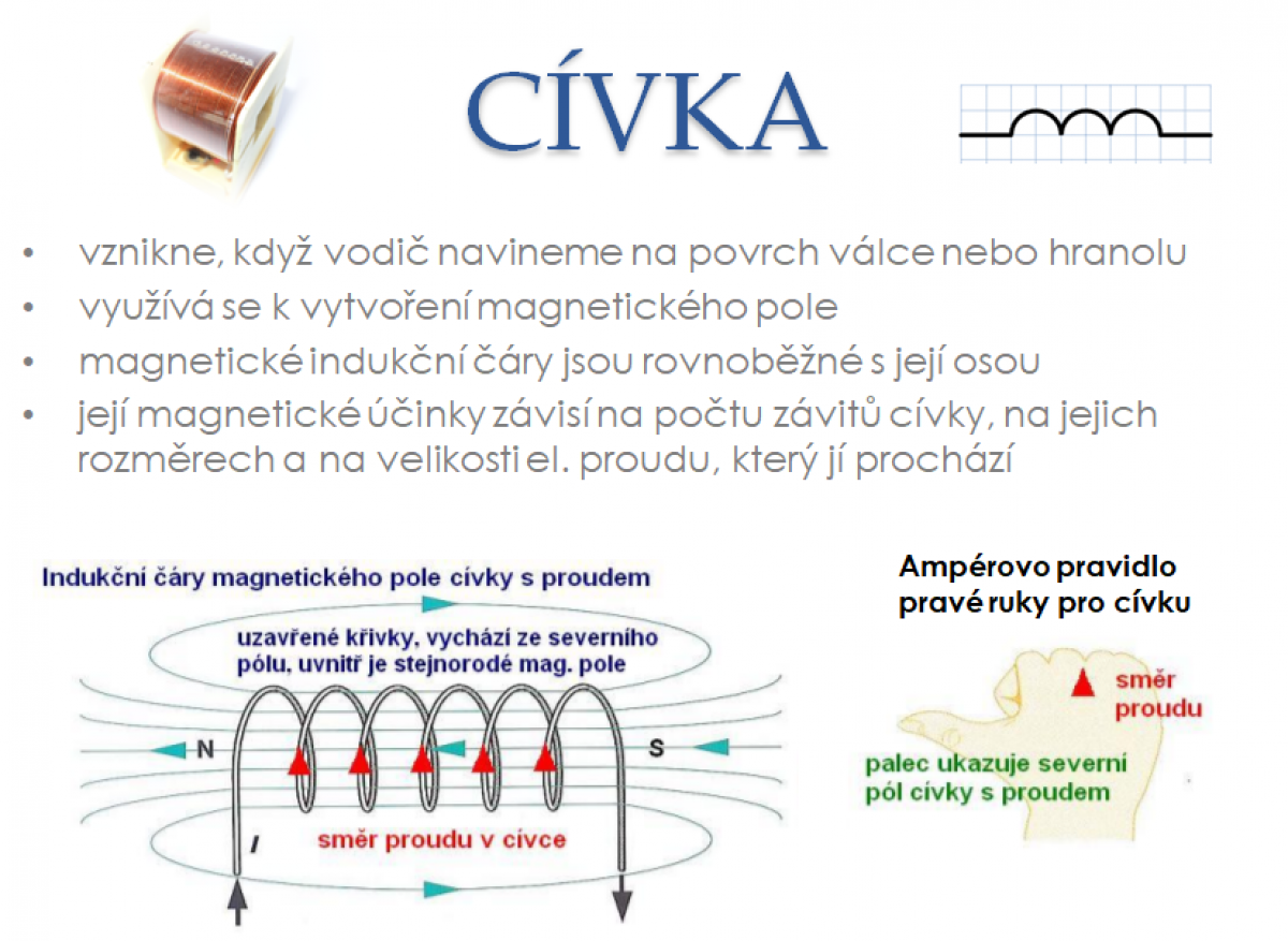 ZŠ Kunratice  Cívka, elektromagnet