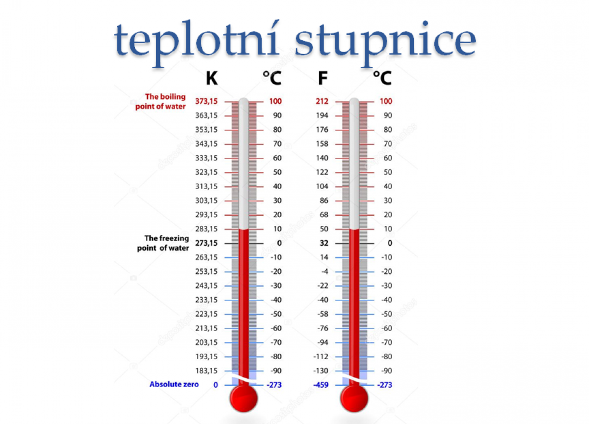 Fyzika 8 rocnik meranie teploty ako vznikla stupnica celzia
