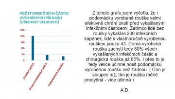 Matematika - čtení z grafu