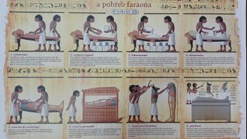 Hodina dějepisu - pohřbívání ve starověkém Egyptě