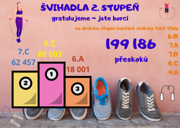 Březnová švihadlová výzva - 2. stupeň