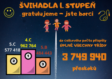 Březnová švihadlová výzva - 1. stupeň