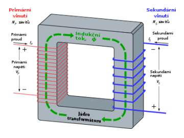 Transformátory