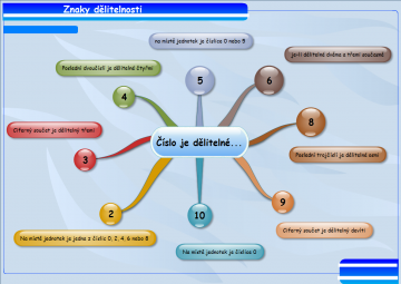 Přirozená čísla - dělitelnost