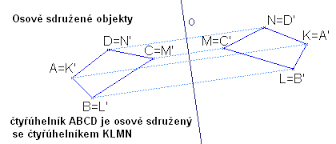 Souměrnosti