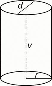 Válec