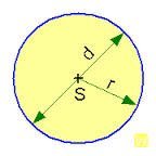 Délka kružnice, obvod a obsah kruhu