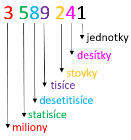 6.BC Opakování - přirozená čísla