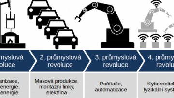 Proč je potřeba měnit kvalitu vzdělávání