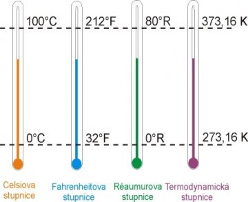 7.BC ... Teplota a její měření