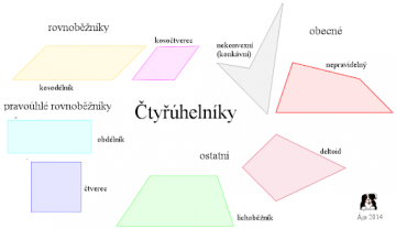 Čtyřúhelníky