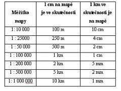 Měřítko map a plánů