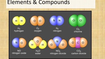 Prvky, chemické sloučeniny a chemické reakce