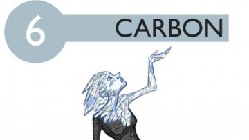 Uhlík